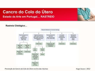 Cancro do Colo do Útero
Estado da Arte em Portugal… RASTREIO


  Rastreio Citológico…




 Prevenção do Cancro do Colo do Útero na Era das Vacinas   Hugo Sousa | 2012
 