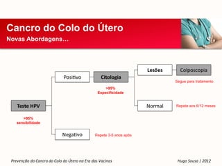 Cancro do Colo do Útero
Novas Abordagens…




                                                                     Segue para tratamento
                                                    >95%
                                                Especificidade


                                                                     Repete aos 6/12 meses


       >95%
    sensibilidade


                                              Repete 3-5 anos após




 Prevenção do Cancro do Colo do Útero na Era das Vacinas              Hugo Sousa | 2012
 