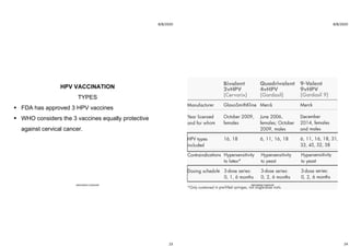 8/8/2020
23
HPV VACCINATION
TYPES
 FDA has approved 3 HPV vaccines
 WHO considers the 3 vaccines equally protective
against cervical cancer.
ABOUBAKR ELNASHAR
8/8/2020
24
ABOUBAKR ELNASHAR
 