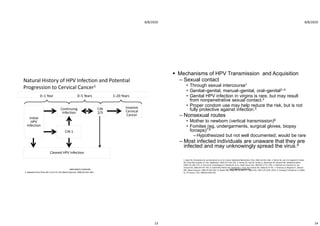 8/8/2020
13
0–1 Year 0–5 Years 1–20 Years
Invasive
Cervical
Cancer
Cleared HPV Infection
1. Adapted from Pinto AP, Crum CP. Clin Obstet Gynecol. 2000;43:352–362.
CIN 1
Initial
HPV
Infection
Continuing
Infection
CIN
2/3
Natural History of HPV Infection and Potential
Progression to Cervical Cancer1
ABOUBAKR ELNASHAR
8/8/2020
14
 Mechanisms of HPV Transmission and Acquisition
– Sexual contact
• Through sexual intercourse1
• Genital–genital, manual–genital, oral–genital2–4
• Genital HPV infection in virgins is rare, but may result
from nonpenetrative sexual contact.2
• Proper condom use may help reduce the risk, but is not
fully protective against infection.5
– Nonsexual routes
• Mother to newborn (vertical transmission)6
• Fomites (eg, undergarments, surgical gloves, biopsy
forceps)7,8
– Hypothesized but not well documented; would be rare
– Most infected individuals are unaware that they are
infected and may unknowingly spread the virus.9
1. Kjaer SK, Chackerian B, van den Brule AJ, et al. Cancer Epidemiol Biomarkers Prev. 2001;10:101–106. 2. Winer RL, Lee S-K, Hughes JP, Adam
DE, Kiviat NB, Koutsky LA. Am J Epidemiol. 2003;157:218–226. 3. Fairley CK, Gay NJ, Forbes A, Abramson M, Garland SM. Epidemiol Infect.
1995;115:169–176. 4. Herrero R, Castellsagué X, Pawlita M, et al. J Natl Cancer Inst. 2003;95:1772–1783. 5. Manhart LE, Koutsky LA. Sex
Transm Dis. 2002;29:725–735. 6. Smith EM, Ritchie JM, Yankowitz J, et al. Sex Transm Dis. 2004;31:57–62. 7. Ferenczy A, Bergeron C, Richart
RM. Obstet Gynecol. 1989;74:950–954. 8. Roden RBS, Lowy DR, Schiller JT. J Infect Dis. 1997;176:1076–1079. 9. Anhang R, Goodman A, Goldie
SJ. CA Cancer J Clin. 2004;54:248–259.
ABOUBAKR ELNASHAR
 