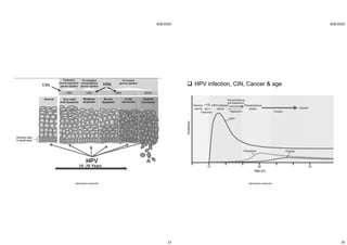 8/8/2020
15
ABOUBAKR ELNASHAR
8/8/2020
16
 HPV infection, CIN, Cancer & age
ABOUBAKR ELNASHAR
 