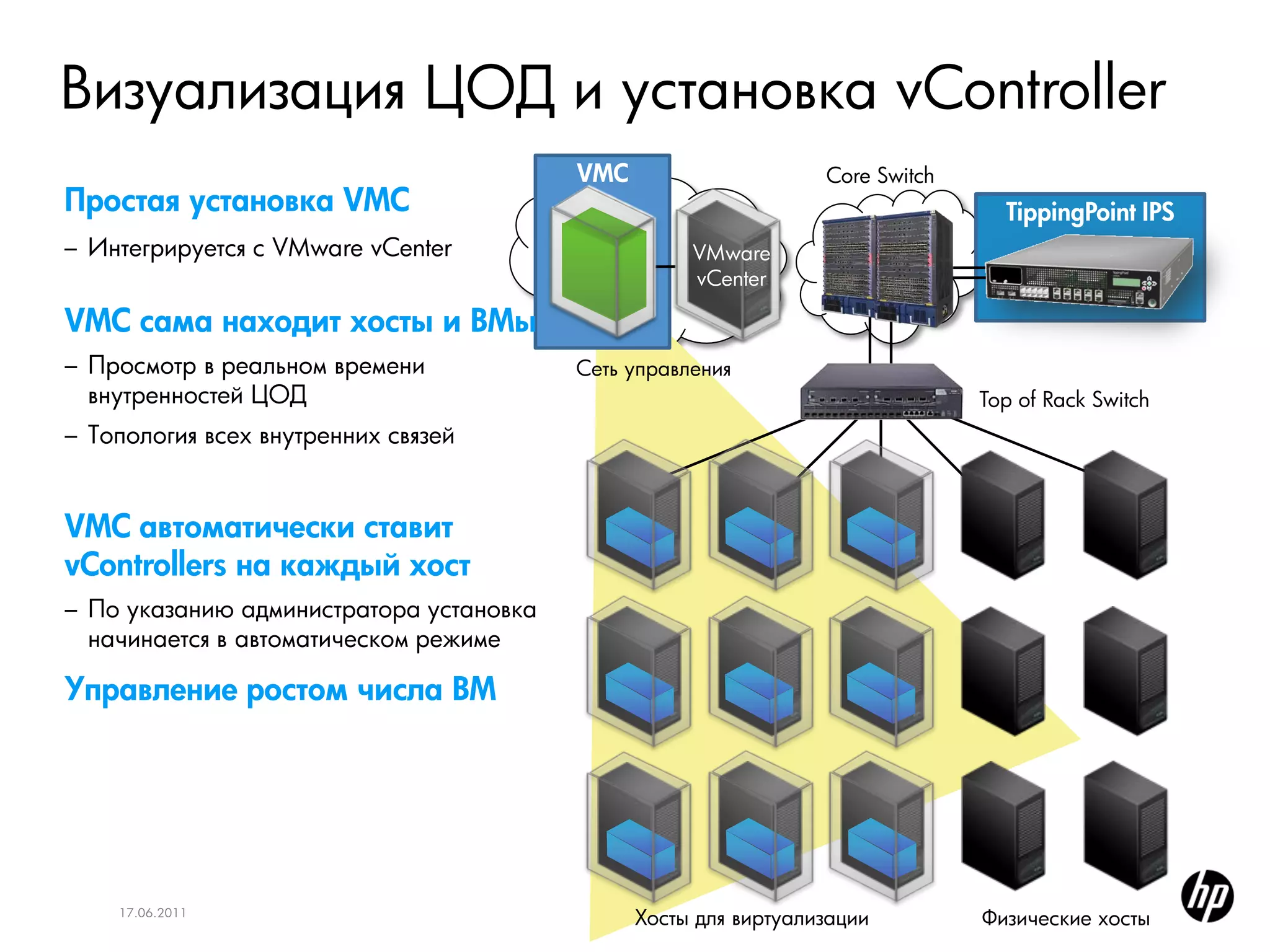 Визуализация ЦОД и установка vController
                                         VMC                     Core Switch
Простая установка VMC                                                            TippingPoint IPS
– Интегрируется с VMware vCenter                    VMware
                                                    vCenter

VMC сама находит хосты и ВМы
– Просмотр в реальном времени            Сеть управления
  внутренностей ЦОД                                                            Top of Rack Switch
– Топология всех внутренних связей


VMC автоматически ставит
vControllers на каждый хост
– По указанию администратора установка
  начинается в автоматическом режиме

Управление ростом числа ВМ




    17.06.2011
                                               Хосты для виртуализации         Физические хосты
 