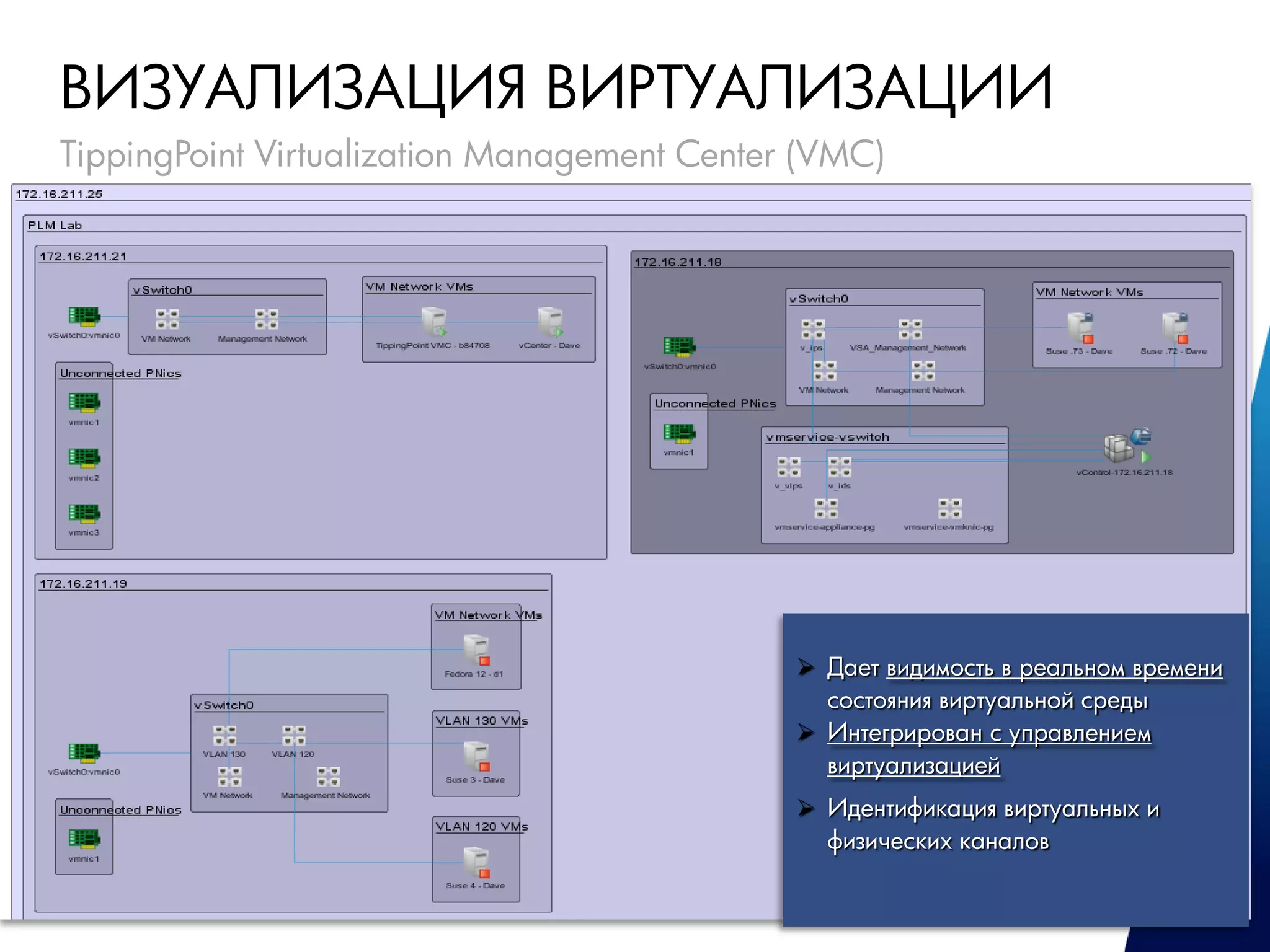 ВИЗУАЛИЗАЦИЯ ВИРТУАЛИЗАЦИИ
TippingPoint Virtualization Management Center (VMC)




                                              Дает видимость в реальном времени
                                               состояния виртуальной среды
                                              Интегрирован с управлением
                                               виртуализацией
                                              Идентификация виртуальных и
                                               физических каналов
 