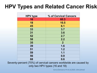 HPV DNA TEST SAMPLE MANAGEMENT presentation | PPT
