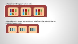 Projections with large amount of data:
For small amount of data segmentation is not efficient, Vertica copy the full
projection to each node.
 