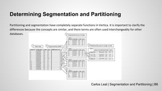 Determining Segmentation and Partitioning
Partitioning and segmentation have completely separate functions in Vertica. It is important to clarify the
differences because the concepts are similar, and there terms are often used interchangeably for other
databases.
Carlos Leal | Segmentation and Partitioning | B6
 
