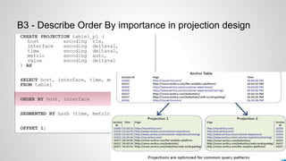 B3 - Describe Order By importance in projection design
 