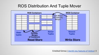 ROS Distribution And Tuple Mover
Cristóbal Gómez | Identify key features of Vertica | 3
 
