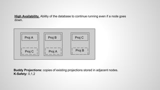 High Availability. Ability of the database to continue running even if a node goes
down.
Proj A Proj B Proj C
Proj C Proj A Proj B
Buddy Projections: copies of existing projections stored in adjacent nodes.
K-Safety: 0,1,2
 