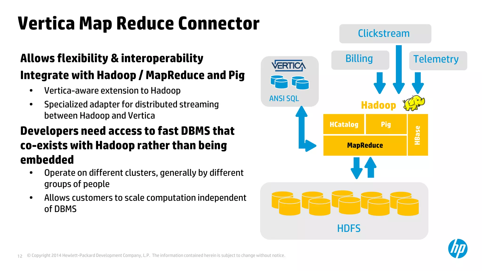 © Copyright 2014 Hewlett-Packard Development Company, L.P. The information contained herein is subject to change without notice.12
Vertica Map Reduce Connector
Allows flexibility & interoperability
Integrate with Hadoop / MapReduce and Pig
• Vertica-aware extension to Hadoop
• Specialized adapter for distributed streaming
between Hadoop and Vertica
Developers need access to fast DBMS that
co-exists with Hadoop rather than being
embedded
• Operate on different clusters, generally by different
groups of people
• Allows customers to scale computation independent
of DBMS
Hadoop
HDFS
ANSI SQL
HCatalog Pig
MapReduce
HBase
Billing
Clickstream
Telemetry
 