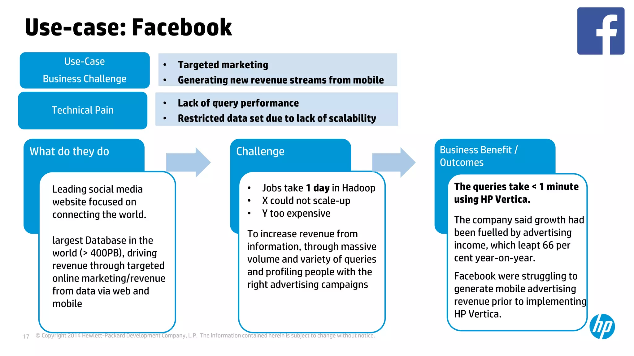 © Copyright 2014 Hewlett-Packard Development Company, L.P. The information contained herein is subject to change without notice.17
Use-case: Facebook
What do they do Challenge Business Benefit /
Outcomes
Technical Pain
Use-Case
Business Challenge
• Lack of query performance
• Restricted data set due to lack of scalability
• Targeted marketing
• Generating new revenue streams from mobile
Leading social media
website focused on
connecting the world.
largest Database in the
world (> 400PB), driving
revenue through targeted
online marketing/revenue
from data via web and
mobile
• Jobs take 1 day in Hadoop
• X could not scale-up
• Y too expensive
To increase revenue from
information, through massive
volume and variety of queries
and profiling people with the
right advertising campaigns
The queries take < 1 minute
using HP Vertica.
The company said growth had
been fuelled by advertising
income, which leapt 66 per
cent year-on-year.
Facebook were struggling to
generate mobile advertising
revenue prior to implementing
HP Vertica.
 