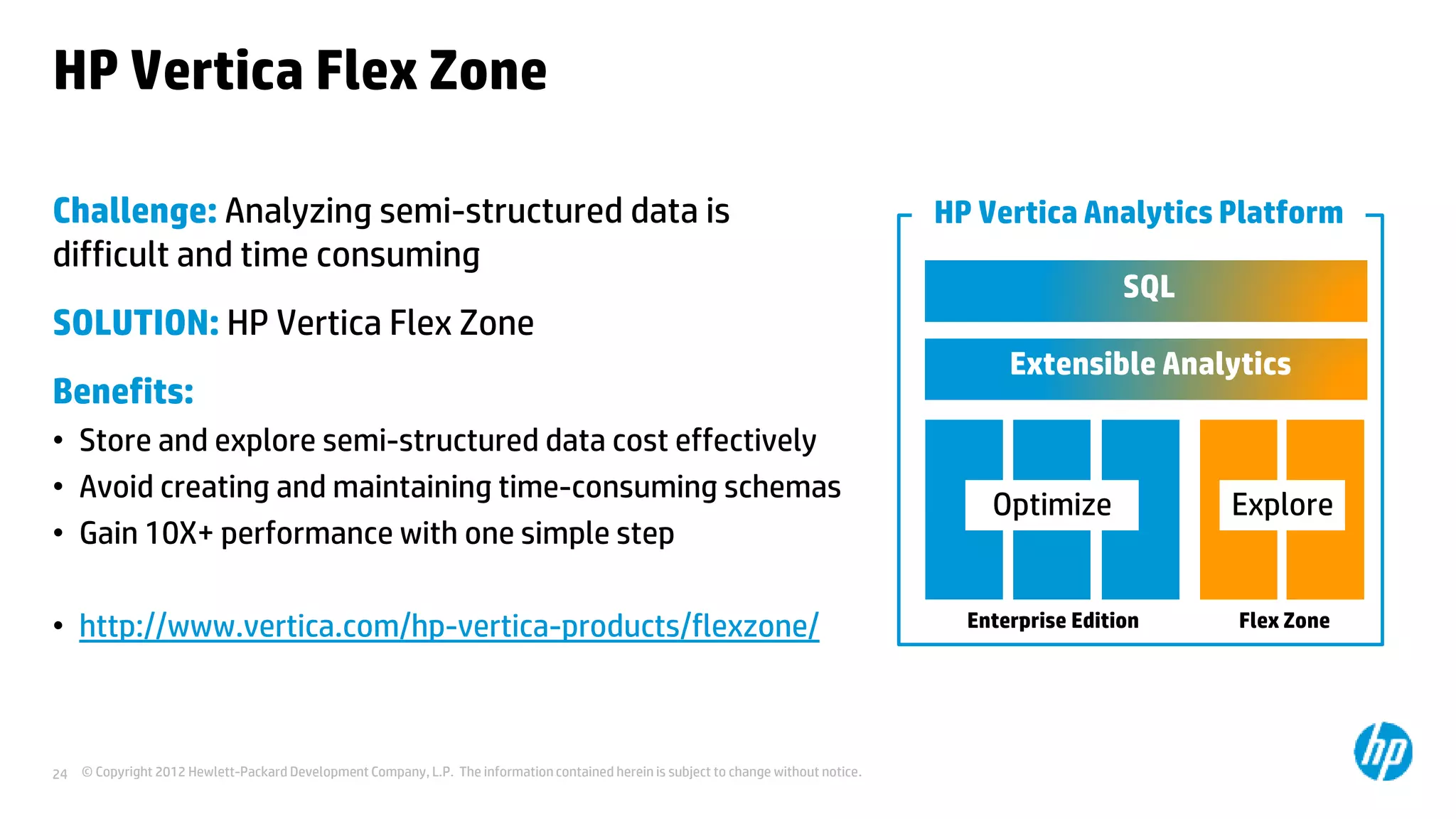© Copyright 2012 Hewlett-Packard Development Company, L.P. The information contained herein is subject to change without notice.24
HP Vertica Flex Zone
Challenge: Analyzing semi-structured data is
difficult and time consuming
SOLUTION: HP Vertica Flex Zone
Benefits:
• Store and explore semi-structured data cost effectively
• Avoid creating and maintaining time-consuming schemas
• Gain 10X+ performance with one simple step
• http://www.vertica.com/hp-vertica-products/flexzone/
Extensible Analytics
SQL
Flex Zone
Explore
Enterprise Edition
Optimize
HP Vertica Analytics Platform
 