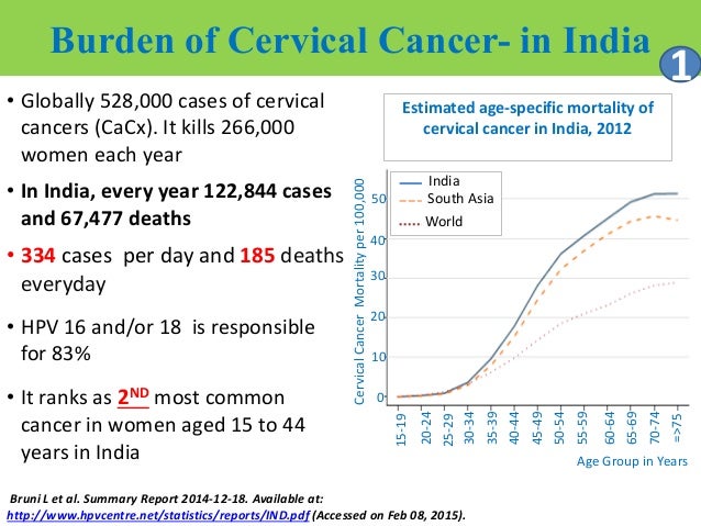 Cancer epidemiology in india ppt video online download.