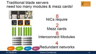 11/19/2014 Visolve Confidential 10
 