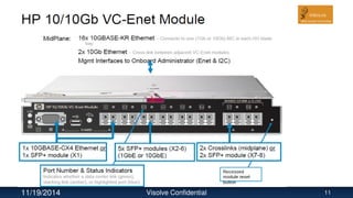 11/19/2014 Visolve Confidential 11
 