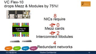 11/19/2014 Visolve Confidential 12
 