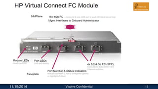11/19/2014 Visolve Confidential 13
 