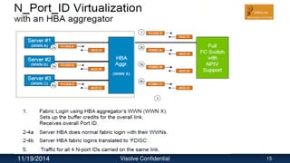 11/19/2014 Visolve Confidential 15
 