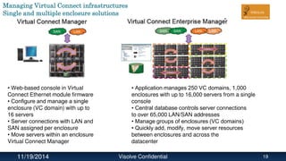 • Web-based console in Virtual
Connect Ethernet module firmware
• Configure and manage a single
enclosure (VC domain) with up to
16 servers
• Server connections with LAN and
SAN assigned per enclosure
• Move servers within an enclosure
Virtual Connect Manager
• Application manages 250 VC domains, 1,000
enclosures with up to 16,000 servers from a single
console
• Central database controls server connections
to over 65,000 LAN/SAN addresses
• Manage groups of enclosures (VC domains)
• Quickly add, modify, move server resources
between enclosures and across the
datacenter
Managing Virtual Connect infrastructures
Single and multiple enclosure solutions
11/19/2014 Visolve Confidential 19
 