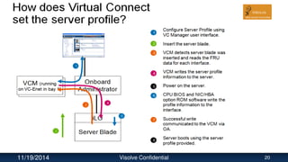 11/19/2014 Visolve Confidential 20
 