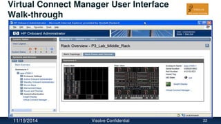 Virtual Connect Manager User Interface
Walk-through
11/19/2014 Visolve Confidential 22
 