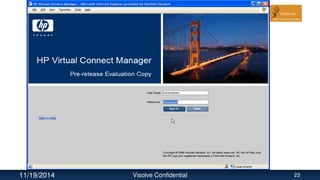 11/19/2014 Visolve Confidential 23
 