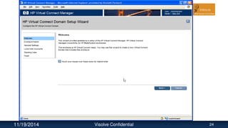 11/19/2014 Visolve Confidential 24
 