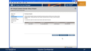 11/19/2014 Visolve Confidential 27
 