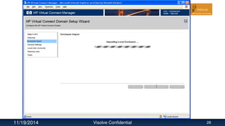 11/19/2014 Visolve Confidential 28
 