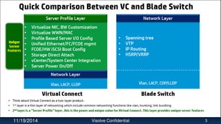 11/19/2014 Visolve Confidential 3
 