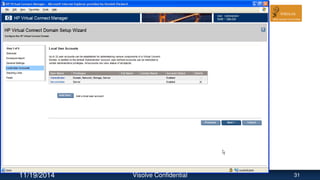 11/19/2014 Visolve Confidential 31
 