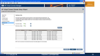 11/19/2014 Visolve Confidential 32
 