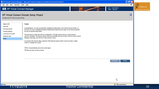 11/19/2014 Visolve Confidential 33
 