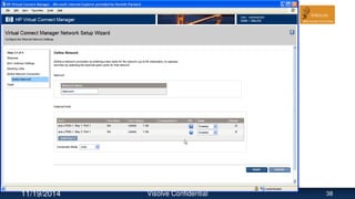 11/19/2014 Visolve Confidential 38
 