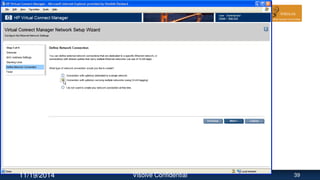 11/19/2014 Visolve Confidential 39
 