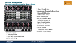 c-Class BladeSystem
Interconnect Modules for Every Need
• Ethernet & FC Switches
− Reduce cables with your
favorite switch brands
• 4x DDR InfiniBand Switch
− Highest performance IB
• Pass-Through Modules
− When you must have a 1:1
server/network connection
• Virtual Connect
− The Simplest, most Powerful
connection to your networks
Interconnect Types
• 8 Interconnect Bays
• Two of same module side-by-side
provides redundancy
c-Class BladeSystem
Interconnect Modules for Every Need
Bay 1 Bay 2
Bay 3 Bay 4
Bay 5
Bay 7
Bay 6
Bay 8
11/19/2014 Visolve Confidential 4
 