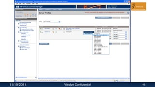 11/19/2014 Visolve Confidential 48
 