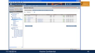 11/19/2014 Visolve Confidential 49
 