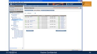 11/19/2014 Visolve Confidential 50
 