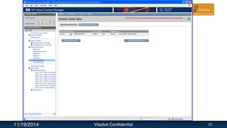 11/19/2014 Visolve Confidential 51
 