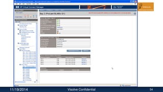 11/19/2014 Visolve Confidential 54
 
