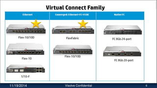11/19/2014 Visolve Confidential 6
 