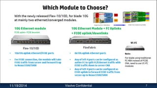 11/19/2014 Visolve Confidential 7
 