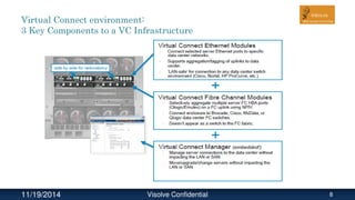 Virtual Connect environment:
3 Key Components to a VC Infrastructure
11/19/2014 Visolve Confidential 8
 