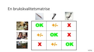 En brukskvalitetsmatrise
OK
OK
OK
+/- X
X
X
+/-
+/-
 