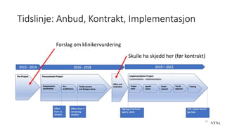 Tidslinje: Anbud, Kontrakt, Implementasjon
24
Forslag om klinikervurdering
Skulle ha skjedd her (før kontrakt)
 