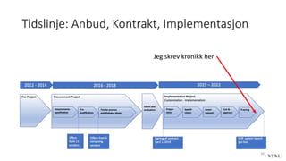 Tidslinje: Anbud, Kontrakt, Implementasjon
38
Jeg skrev kronikk her
 
