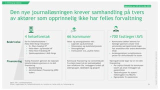 34
Copyright
©
2023
by
Boston
Consulting
Group.
All
rights
reserved.
Den nye journalløsningen krever samhandling på tvers
av aktører som opprinnelig ikke har felles forvaltning
Helse- og omsorgsjenester inkl.:
• Legevakt og akuttmottak
• Helsestasjon og skolehelsetjeneste
• Omsorgsboliger
• Institusjoner (rus, psykisk helse)
Kommunal finansiering via rammetilskudd
fra staten basert på en kostnadsnøkkel
som reflekterer bla. innbyggere fordelt på
aldersgrupper, dødelighet og geografi
3. Omfang og tidslinje
Merk: AVS = avtalespesialister
Kilder: regjeringen.no, helsedirektoratet.no, lovdata.no, helse-midt.no, helsenorge.no
Bekreftet av HP AS 14.06.2023
>700 fastleger/AVS
66 kommuner
4 helseforetak
De fire helseforetakene i
Helse Midt-Norge inkluderer
• St. Olavs hospital HF
• Helse Møre- og Romsdal HF
• Helse Nord-Trøndelag HF
• Sykehusapotekene i Midt-Norge
Finansiering
Beskrivelse
Statlig finansiert gjennom de regionale
helseforetakene gjennom en to-delt
finansiering:
• Basisbevilgning
• Aktivitetsbasert finansiering (DRG
koder)
• Kommunene dekker behovet for
fastleger gjennom avtaler med
selvstendig næringsdrivende leger,
fast ansettelse eller andre økonomiske
tiltak
• Avtalespesialister/avtalefysiotera-
peuter får driftstilskudd fra staten
Næringsdrivende leger har en tre-delt
finansiering:
• Per-capita tilskudd fra kommunen
basert på antall innbyggere på
pasientlisten
• Takstrefusjoner fra staten/
folketrygden (via HELFO)
• Egenandeler fra pasientene
 