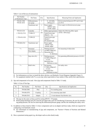 Hpv pinton pump test | PDF