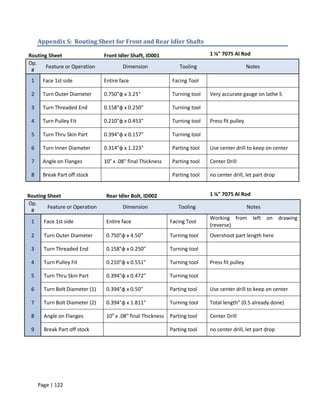 Appendix S: Routing Sheet for Front and Rear Idler Shafts

Routing Sheet                   Front Idler Shaft, ID001                      1 ⅛" 7075 Al Rod
Op.
       Feature or Operation             Dimension                 Tooling                        Notes
 #
 1     Face 1st side            Entire face                    Facing Tool

 2     Turn Outer Diameter      0.750"φ x 3.25"                Turning tool   Very accurate gauge on lathe 5

 3     Turn Threaded End        0.158"φ x 0.250"               Turning tool

 4     Turn Pulley Fit          0.210"φ x 0.453"               Turning tool   Press fit pulley

 5     Turn Thru Skin Part      0.394"φ x 0.157"               Turning tool

 6     Turn Inner Diameter      0.314"φ x 1.223"               Parting tool   Use center drill to keep on center

 7     Angle on Flanges         10o x .08" final Thickness     Parting tool   Center Drill

 8     Break Part off stock                                    Parting tool   no center drill, let part drop


Routing Sheet                    Rear Idler Bolt, ID002                       1 ⅛" 7075 Al Rod
Op.
        Feature or Operation            Dimension                Tooling                         Notes
 #
                                                                              Working from         left   on drawing
 1     Face 1st side             Entire face                  Facing Tool
                                                                              (reverse)
 2     Turn Outer Diameter       0.750"φ x 4.50"              Turning tool    Overshoot part length here

 3     Turn Threaded End         0.158"φ x 0.250"             Turning tool

 4     Turn Pulley Fit           0.210"φ x 0.551"             Turning tool    Press fit pulley

 5     Turn Thru Skin Part       0.394"φ x 0.472"             Turning tool

 6     Turn Bolt Diameter (1)    0.394"φ x 0.50"              Parting tool    Use center drill to keep on center

 7     Turn Bolt Diameter (2)    0.394"φ x 1.811"             Turning tool    Total length" (0.5 already done)

 8     Angle on Flanges          10o x .08" final Thickness   Parting tool    Center Drill

 9     Break Part off stock                                   Parting tool    no center drill, let part drop




     Page | 122
 